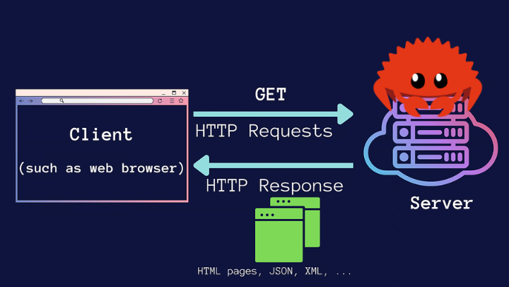 Criando um servidor HTTP simples com Rust