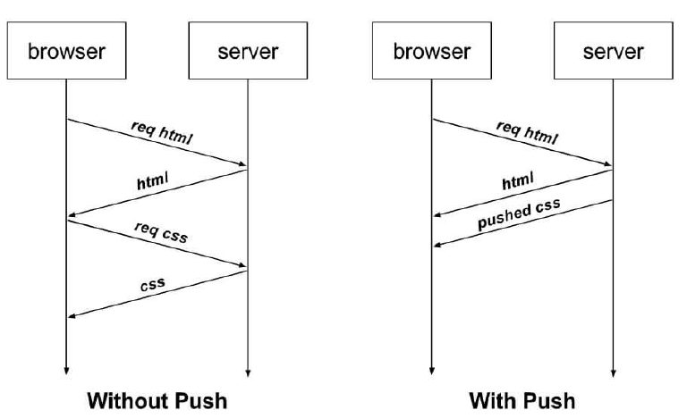Server push