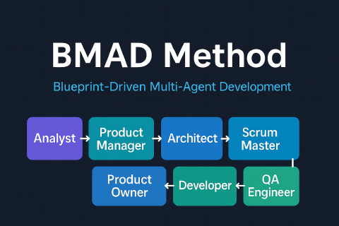 Fluxo de desenvolvimento BMAD com agentes e handoffs